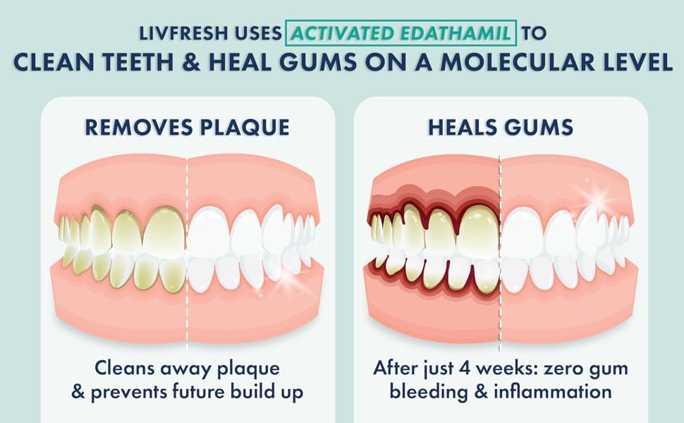 livfresh dental gel toothpaste wintergreen before and after plaque reduction and gum health