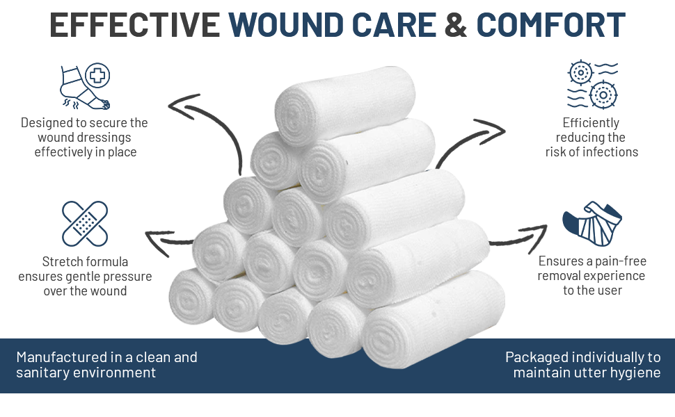 Features of Our Gauze Rolls - Individually packaged, Secures the wound dressings effectively