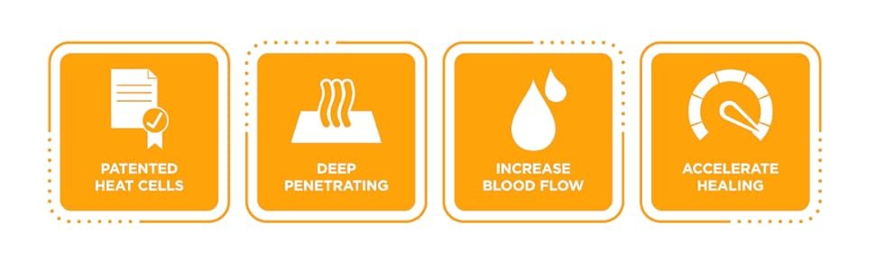 Benefits of ThermaCare