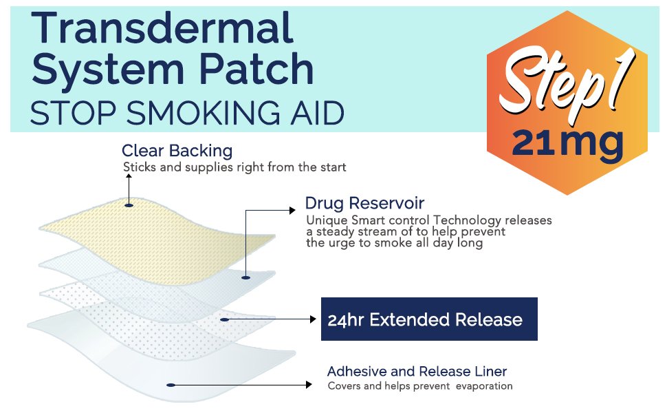 Quit Smoking Patches