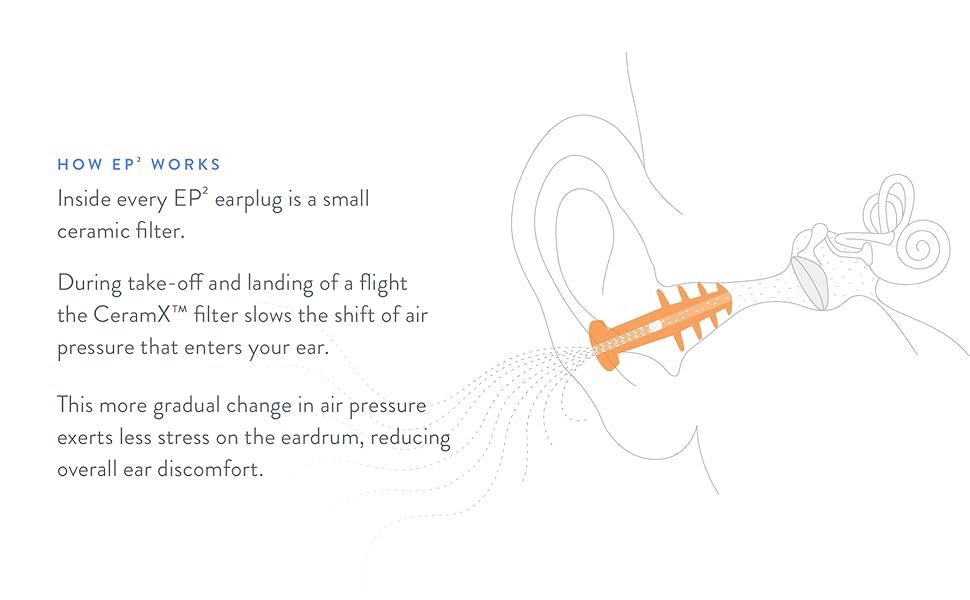 Ep2 helps slow the shift of air pressure that enters your ear during take-off and landing.