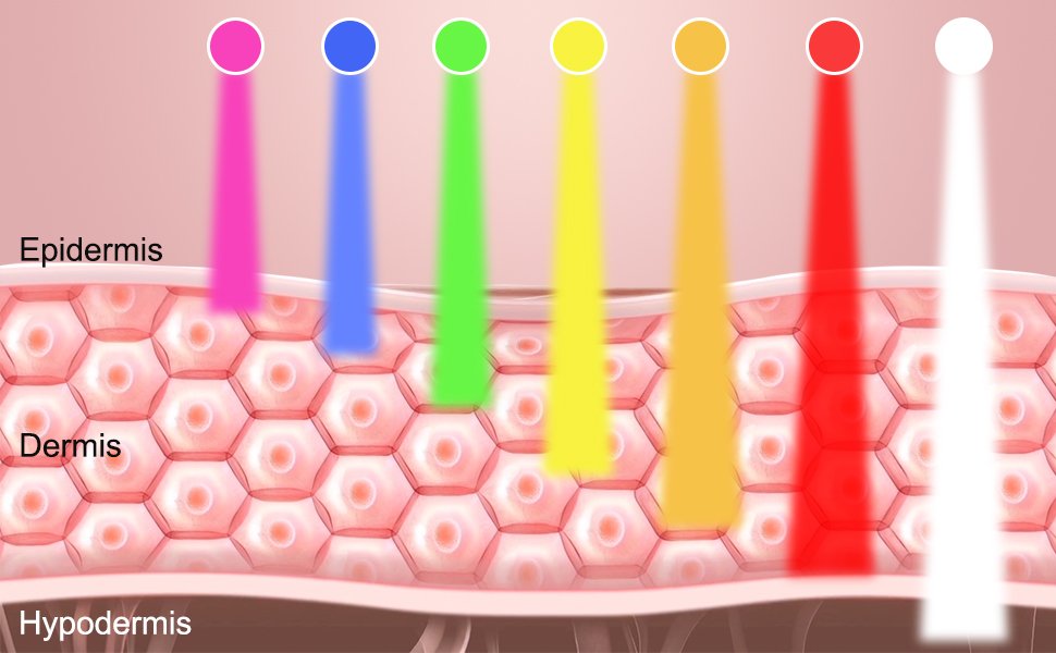 Red Light Therapy for face
